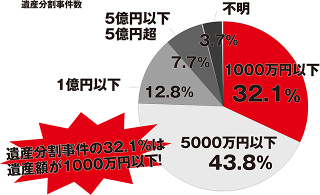 不動産相続の相談窓口