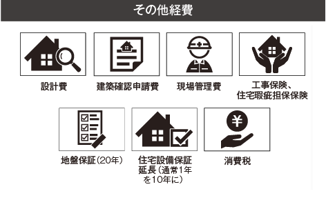 家づくり コミコミ価格 栃木の新築住宅 注文住宅 デザイン住宅 住まい館