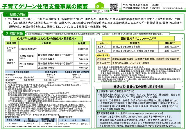 子育てグリーン住宅補助金